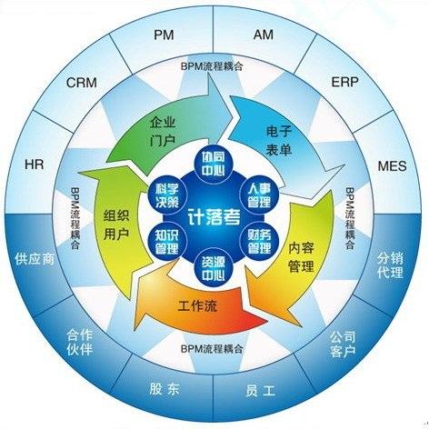 媒體查詢中mediatype可以有哪些值？